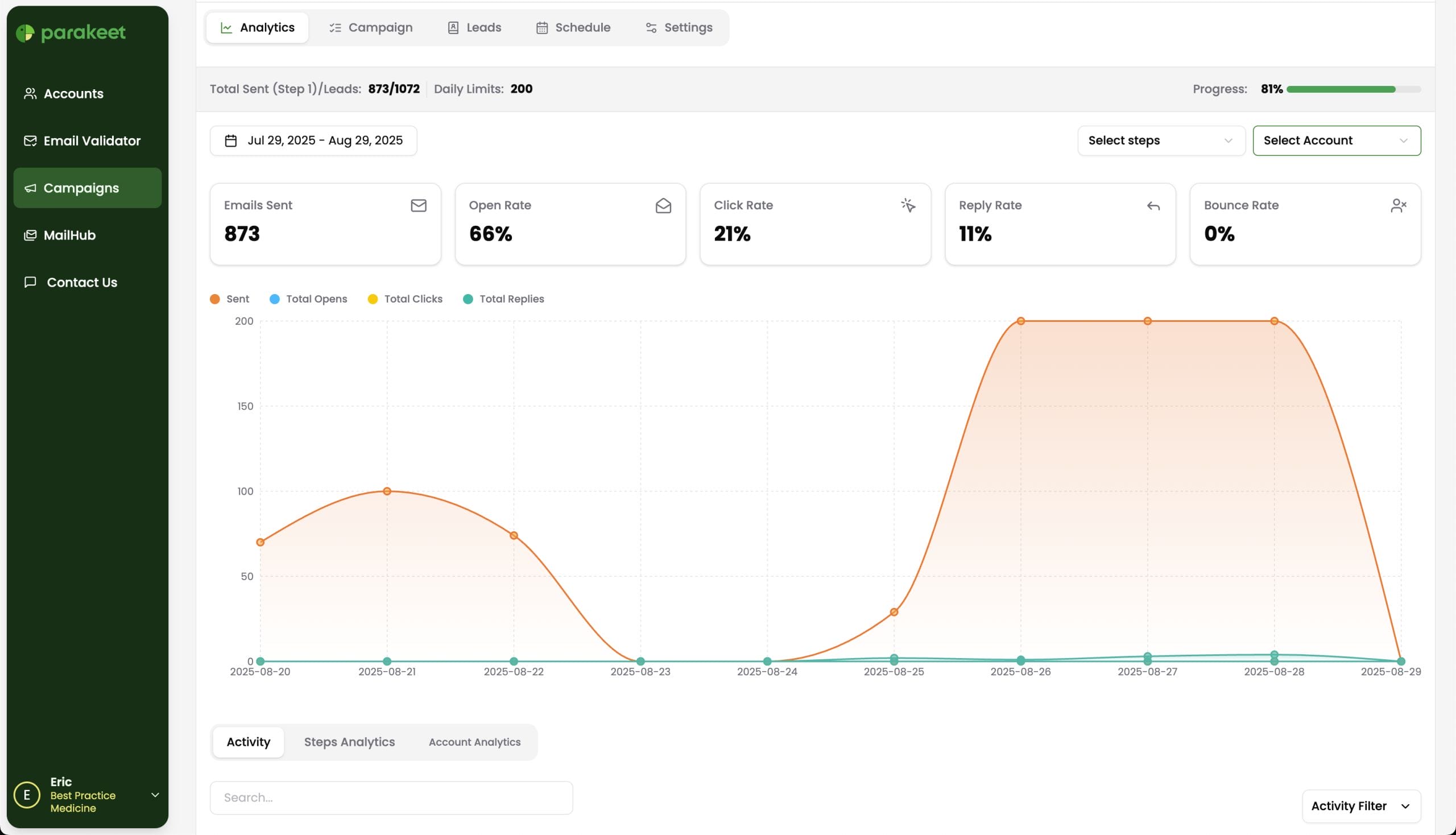 Parakeet.io cold email platform for agencies with unlimited client workspaces and AI domain setup